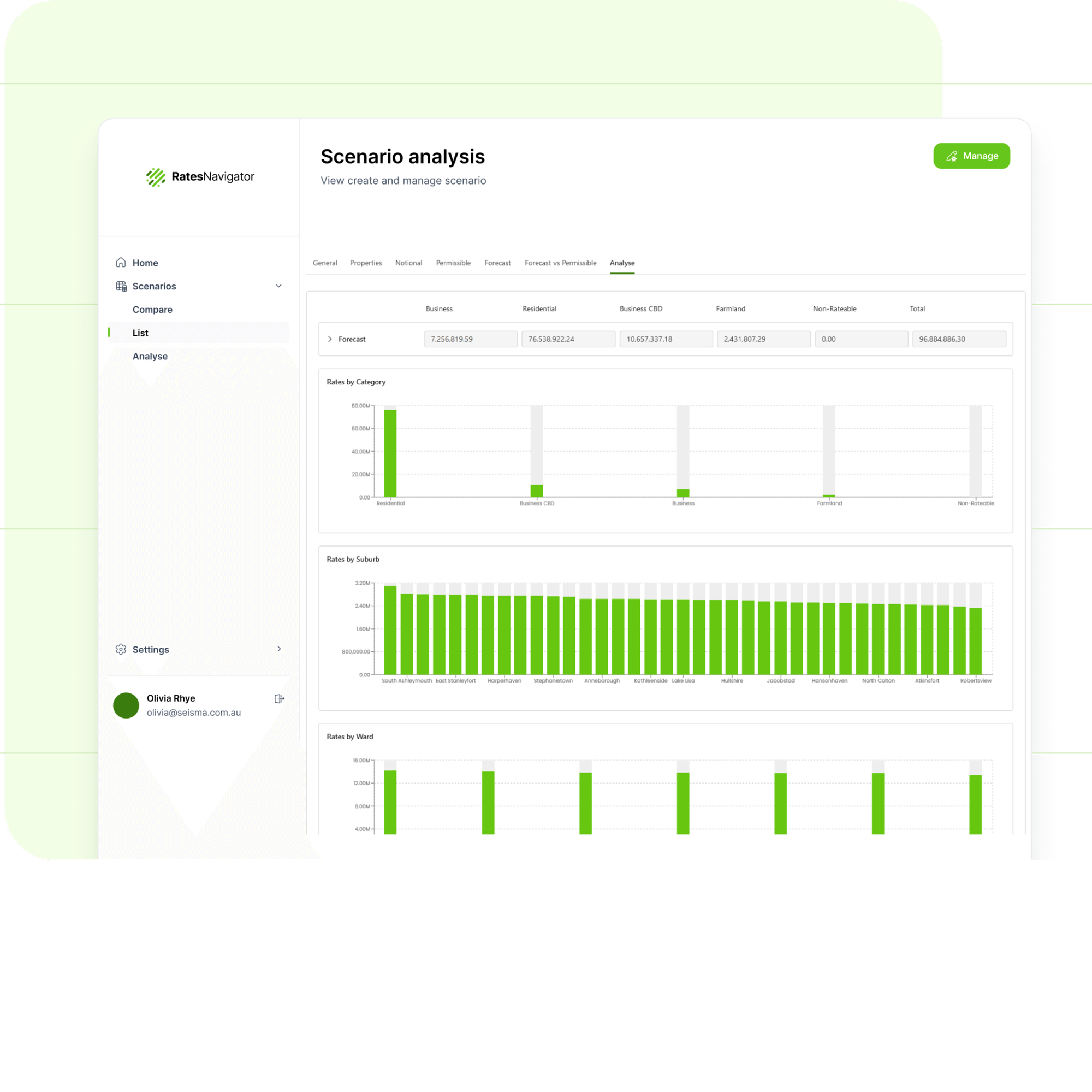 SimplyAI AI consulting Australia rates navigator rates forecasting 2