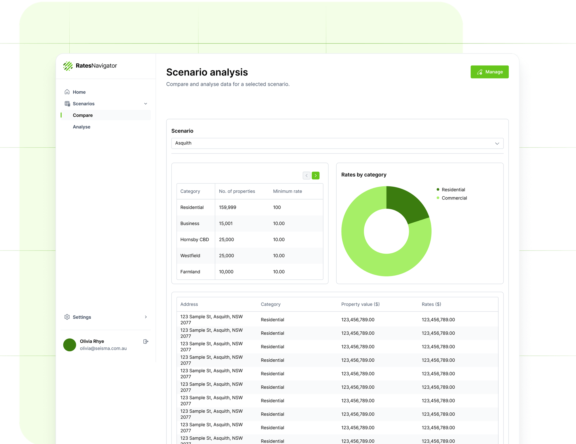 SimplyAI AI consulting Australia rates navigator rates forecasting 4