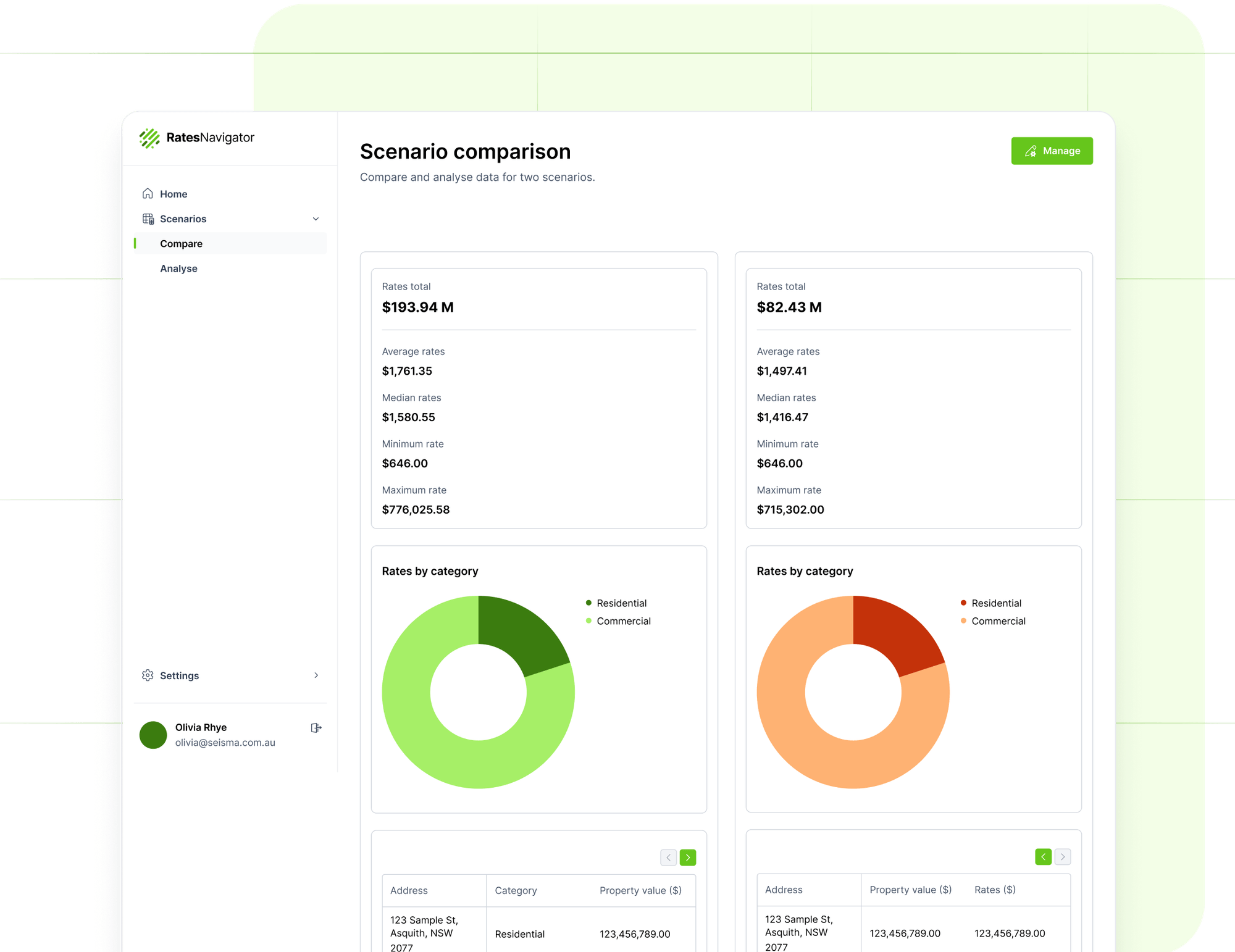 SimplyAI AI consulting Australia rates navigator rates forecasting 5